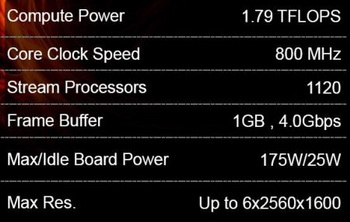 Radeon HD 5850 